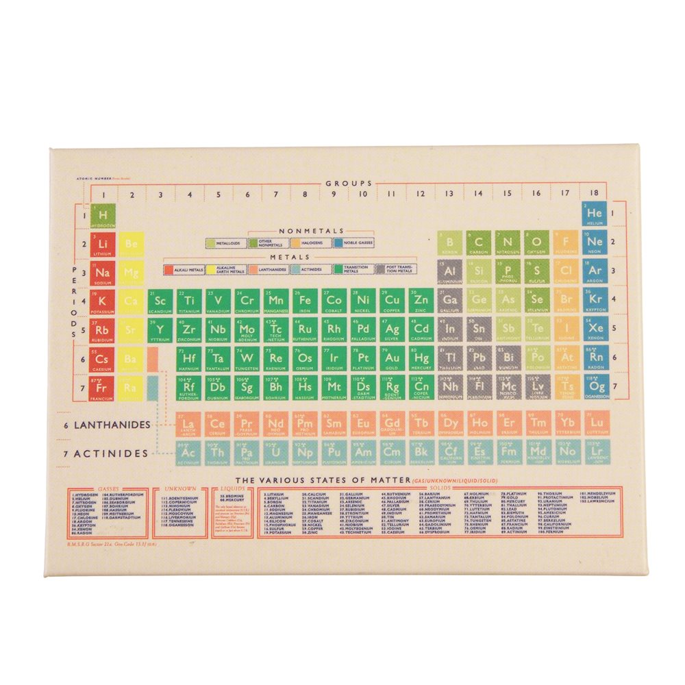 Periodic Table Fridge Magnet