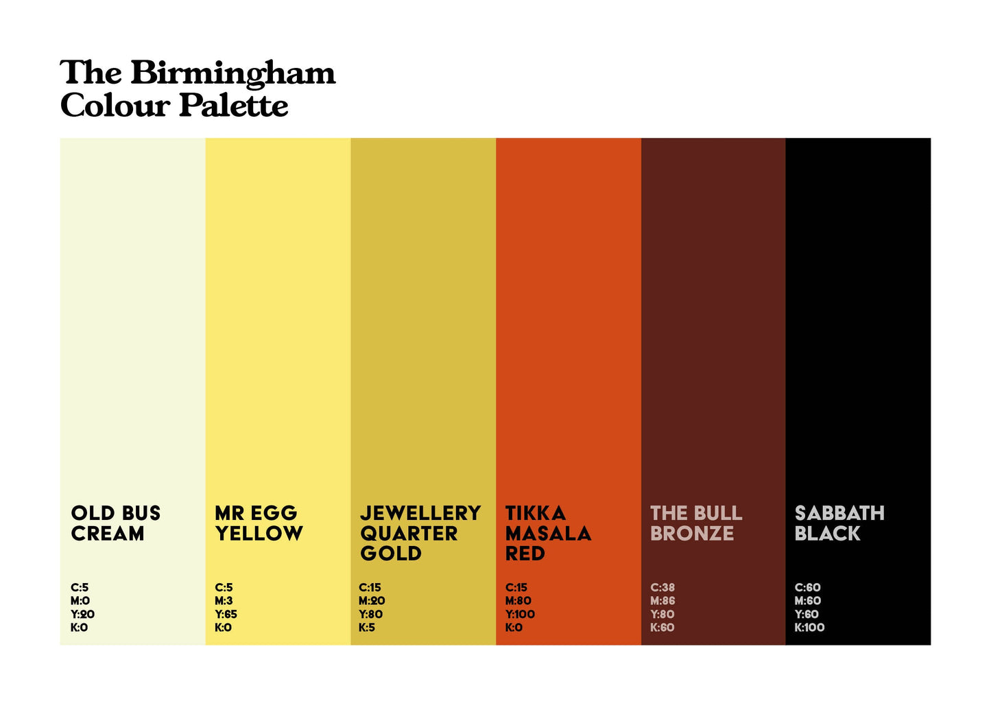 The Birmingham Colour Palette Print